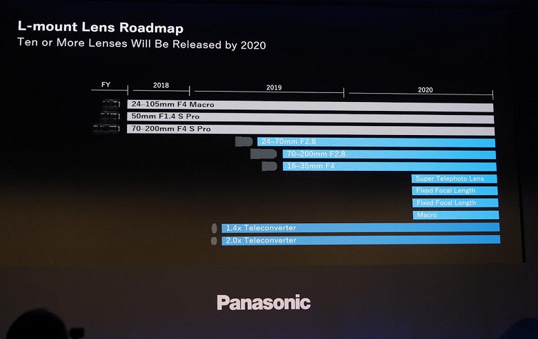 Стало известно, какие объективы Lumix S компания Panasonic планирует выпустить в этом году