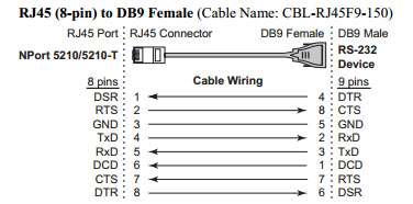 C 8 a 45 b. Консольный кабель USB rj45 схема. Rj45 db9 кабель распиновка. Консольный кабель USB rj45 распиновка. USB rs232 к rj45 консольный кабель распиновка.