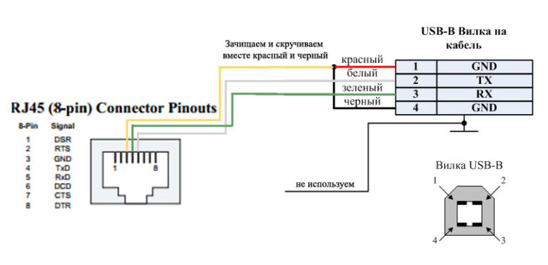 Интерфейсный data кабель rj 45 usb для ибп apc распиновка